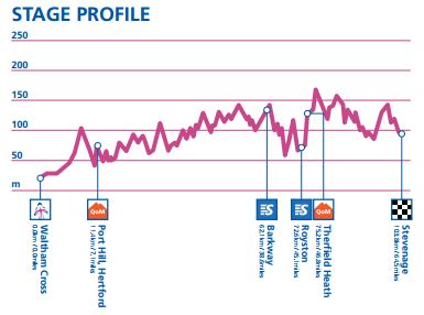 Stage 4 profile